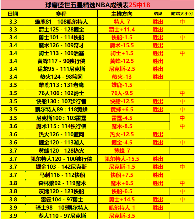 大乐透期号,专家推荐分,六连败后能,广州马会,赛程安排,赛马赛事,马匹资料,会员服务